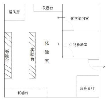 污水處理廠水質(zhì)分析實驗室整體解決方案(圖3)