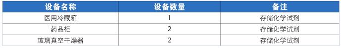 污水處理廠水質(zhì)分析實驗室整體解決方案(圖9)