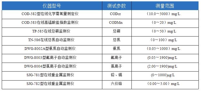 農(nóng)村飲用水安全工程在線水質(zhì)監(jiān)測整體解決方案(圖7)