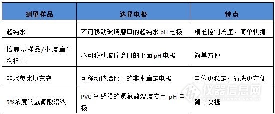 pH計(jì)天天用，其實(shí)未必了解它(圖1)