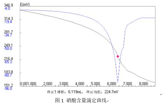 上海雷磁ZDJ-5B型自動滴定儀分析鋁蝕刻液成分應(yīng)用方案(圖1)