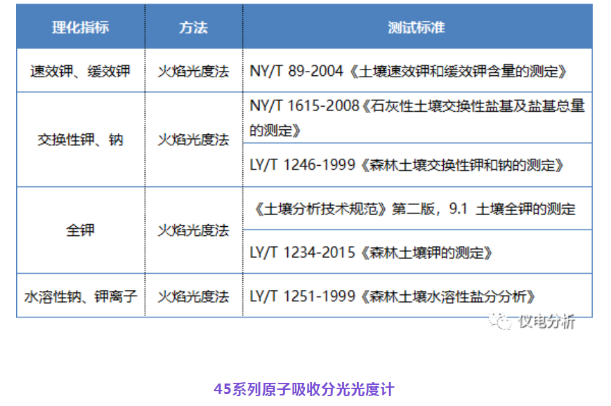 【儀電分析】聚焦“土壤三普”，土壤檢測解決方案(圖3)