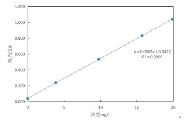 水中鉬含量測定應(yīng)用方案(圖2)